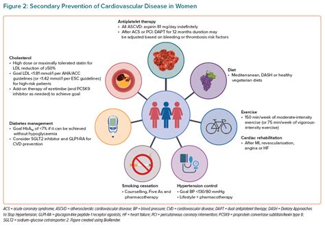 Secondary Prevention of Atherosclerotic Cardiovascular Disease .